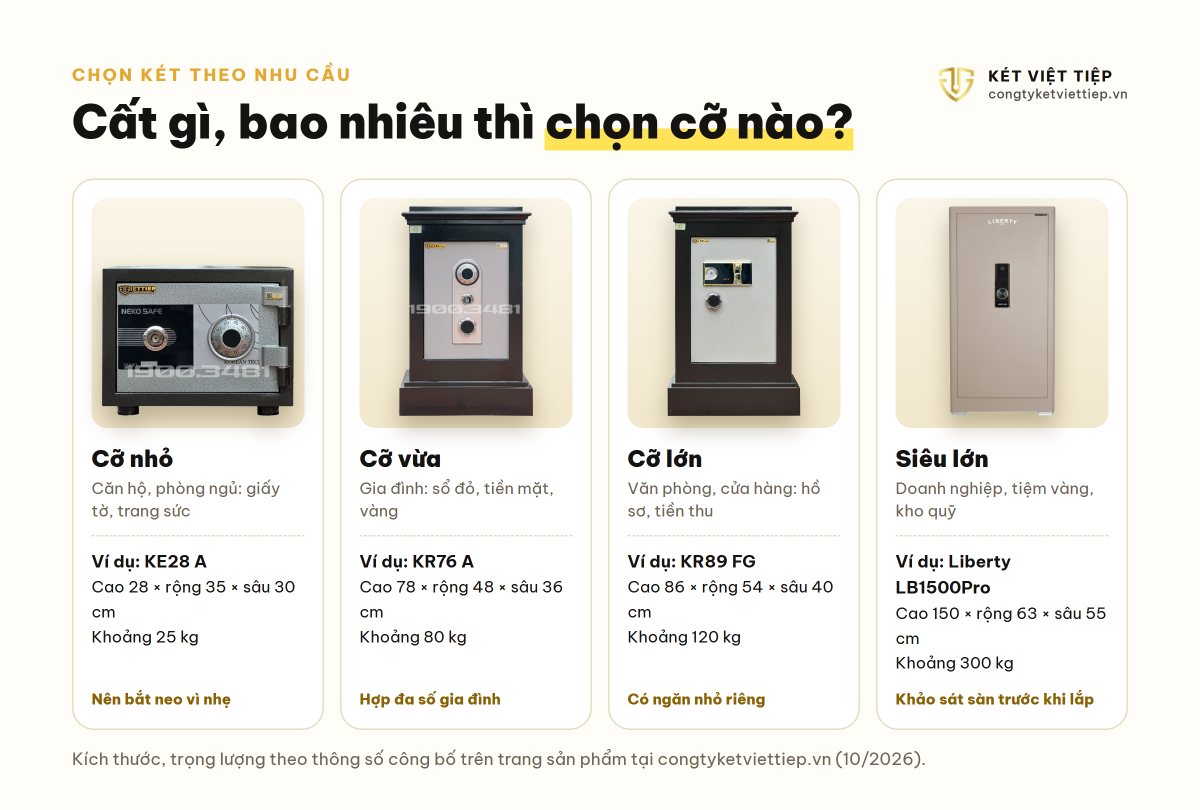 Chọn két theo nhu cầu: cỡ nhỏ KE28 A, cỡ vừa KR76 A, cỡ lớn KR89 FG, siêu lớn Liberty LB1500Pro