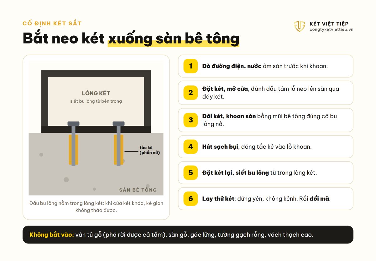 Các bước bắt neo két sắt xuống sàn bê tông