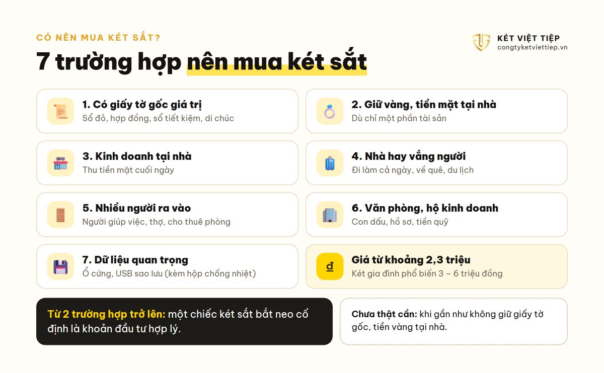 7 trường hợp nên mua két sắt cho gia đình