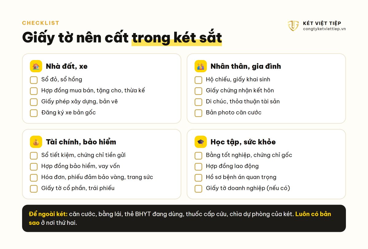 Checklist giấy tờ quan trọng nên cất trong két sắt: nhà đất, nhân thân, tài chính, xe, học tập