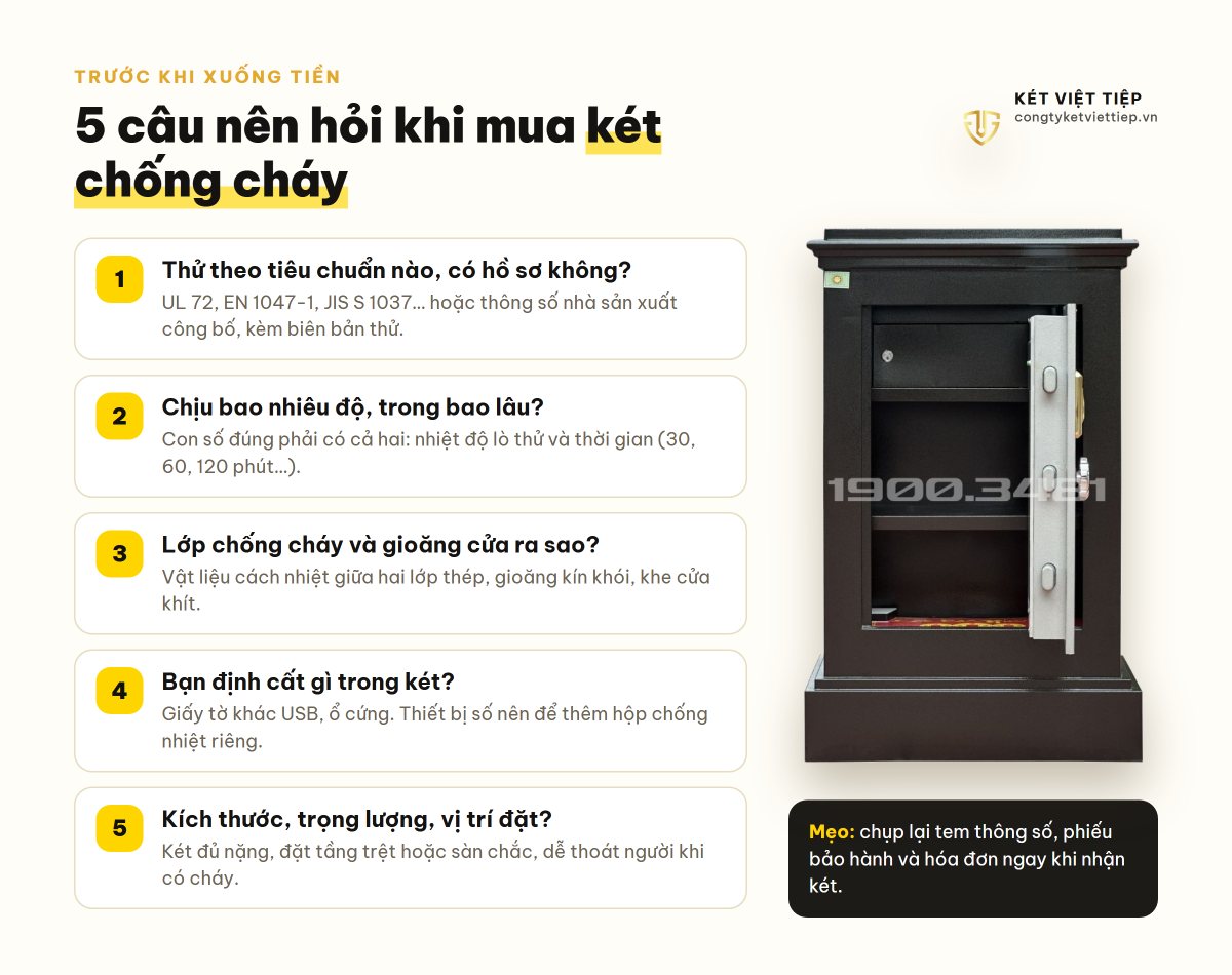 5 câu nên hỏi khi mua két chống cháy, kèm ảnh két Việt Tiệp KR89 FG mở cửa