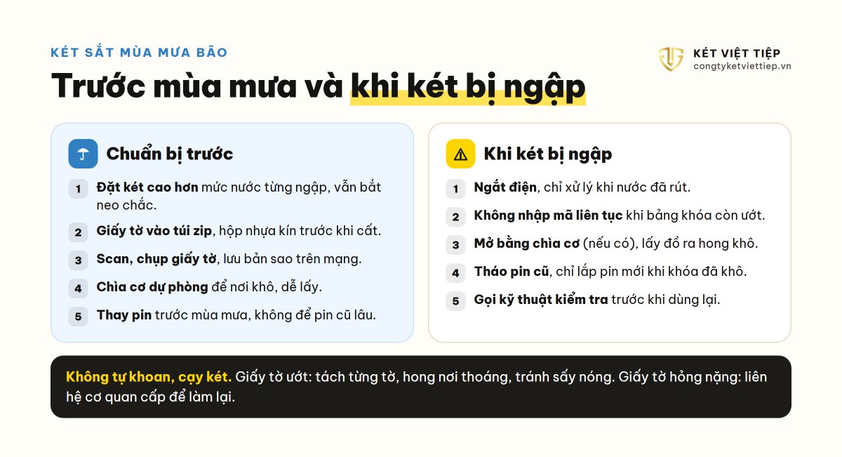 Chuẩn bị két sắt trước mùa mưa bão và xử lý khi két bị ngập nước
