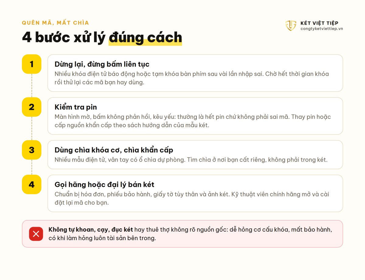 4 bước xử lý khi quên mật khẩu két sắt hoặc mất chìa khóa